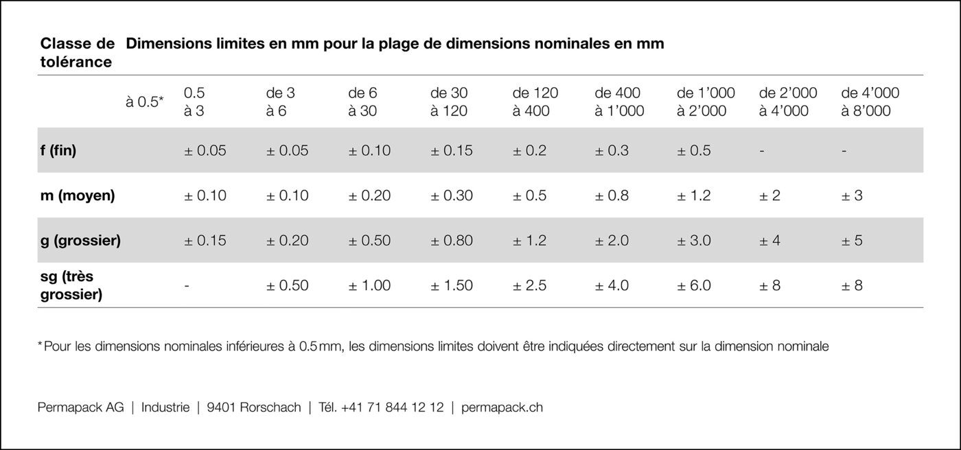 Tableau des valeurs de tolérance pour les mesures de longueur en français
