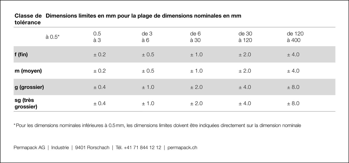 Tableau des tolérances pour les demi-mètres d'arrondi en français