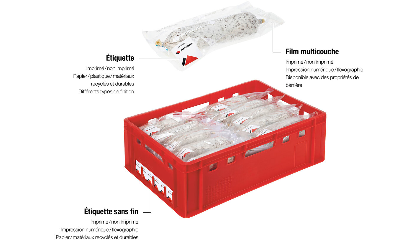 Étiquettes et film composite pour le secteur de la viande et du poisson. 