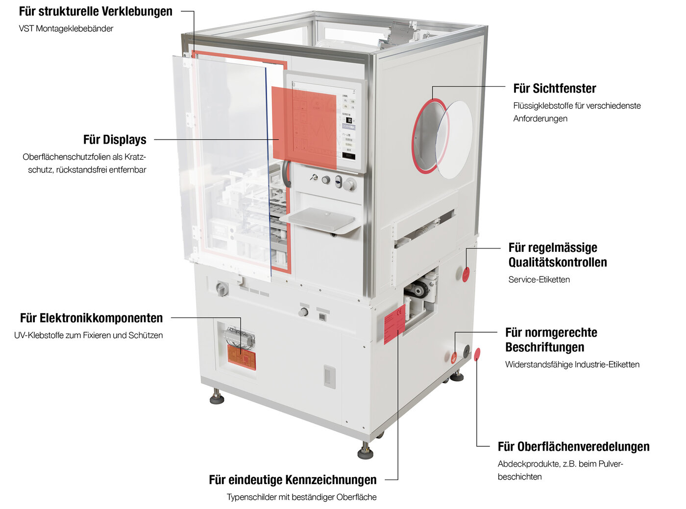 Anwendungsfelder von Permapack-Produkten für die Elektro-Industrie anhand eines Fertigungsautomaten 